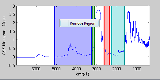 Image:Cpsa_regions_delete.png