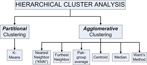 Image:Cluster Methods PLSTB.jpg