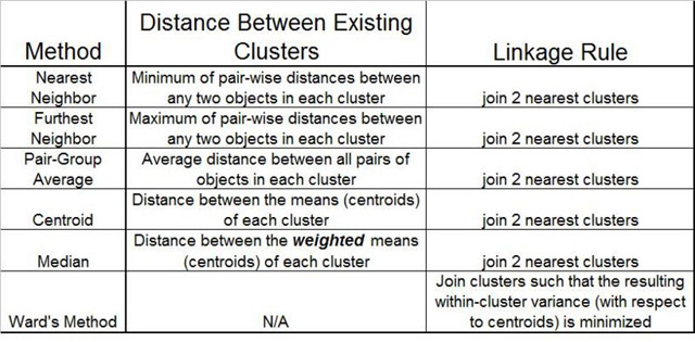 Image:Cluster_Methods_Table_PLSTB.jpg