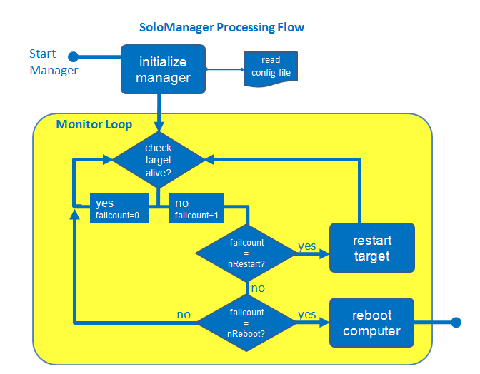 Flowchart.png