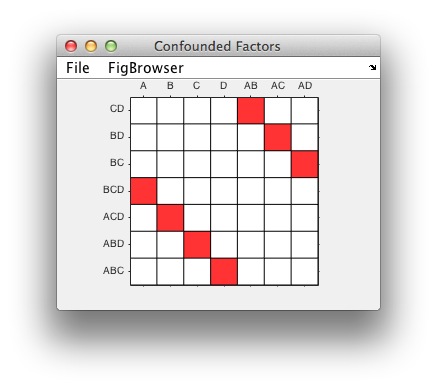 Confusion Table Figure